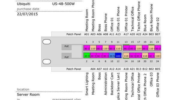 Detail 24 Port Patch Panel Label Template Nomer 16