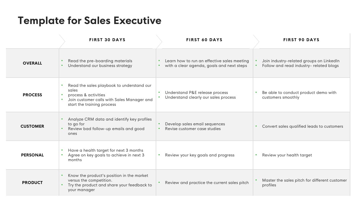 Detail 3 Month Sales Plan Template Nomer 40