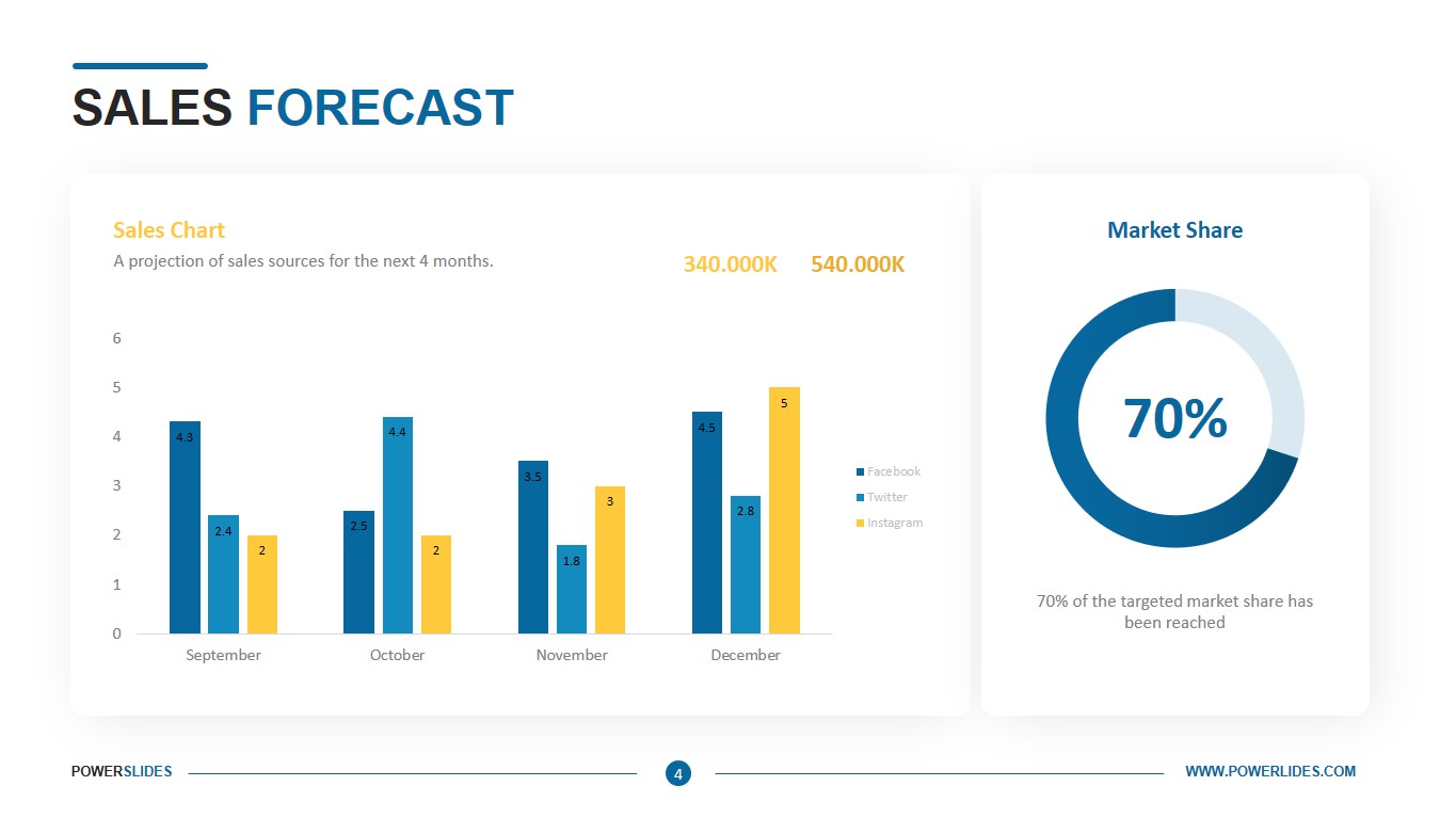 Detail 3 Year Sales Forecast Template Nomer 20