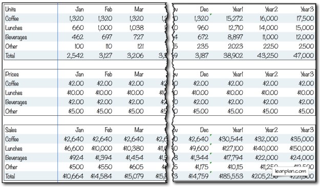 Detail 3 Year Sales Forecast Template Nomer 32