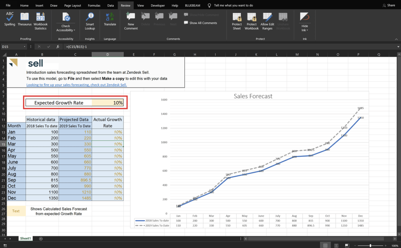 Detail 3 Year Sales Forecast Template Nomer 35