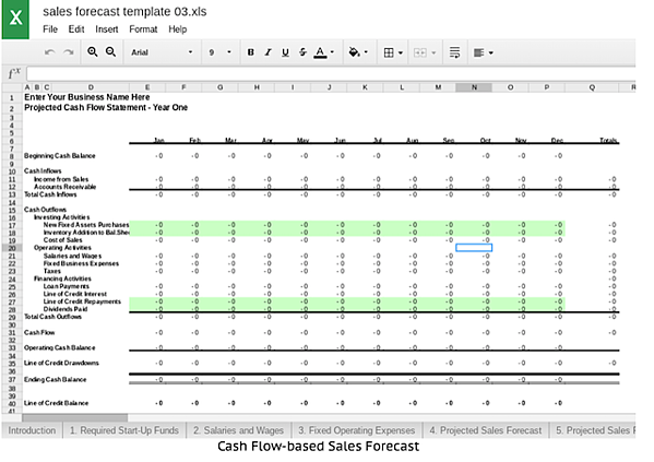 Detail 3 Year Sales Forecast Template Nomer 42