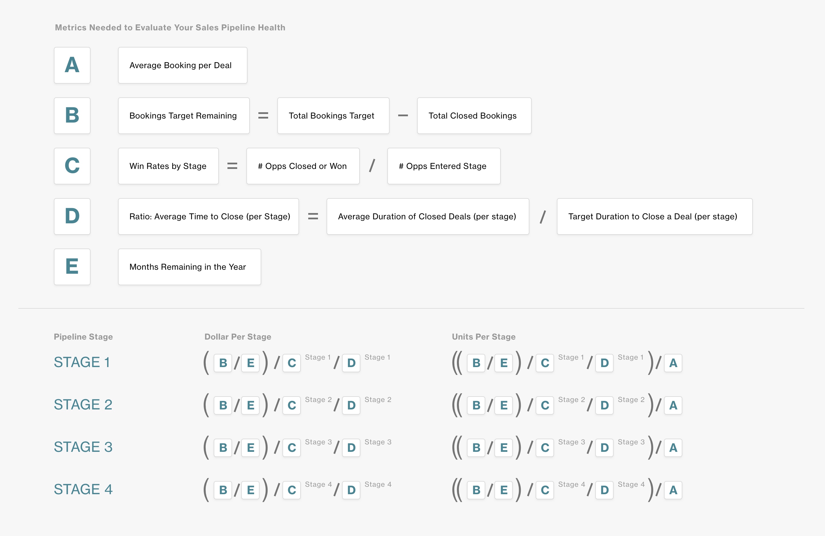 Detail 3 Year Sales Forecast Template Nomer 56