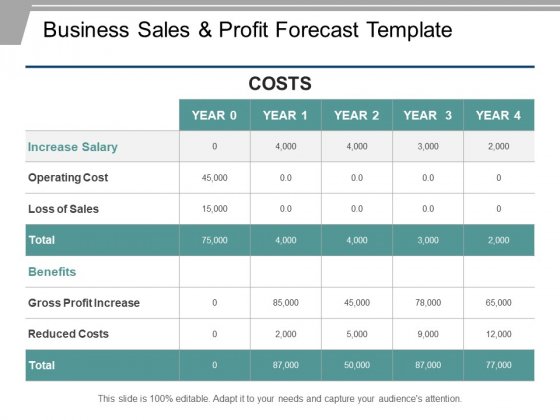 Detail 3 Year Sales Forecast Template Nomer 57