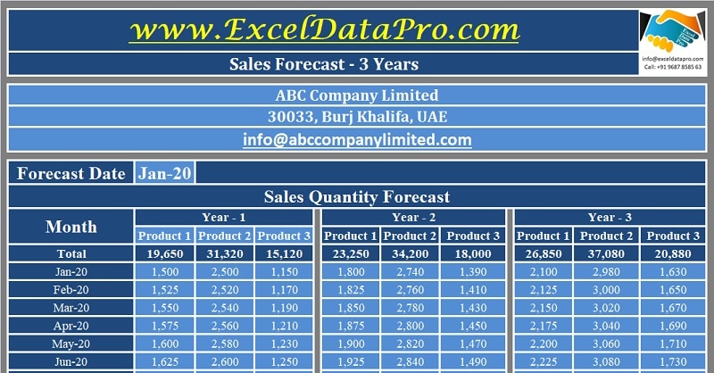 Detail 3 Year Sales Forecast Template Nomer 10
