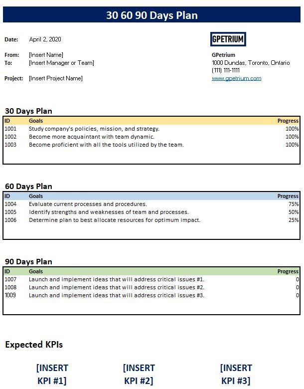 Detail 30 60 90 Day Employee Performance Review Template Nomer 26