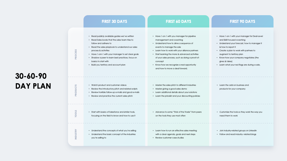 Detail 30 60 90 Day Employee Performance Review Template Nomer 52