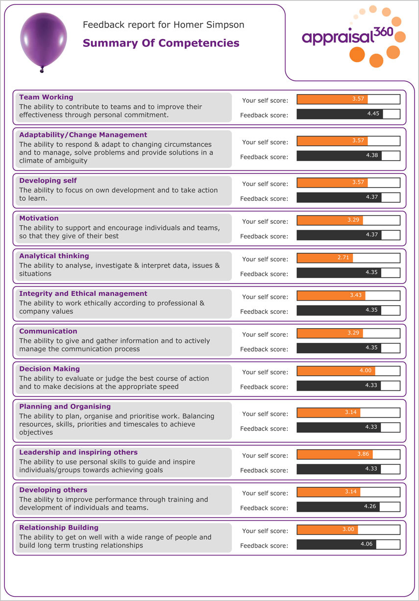 Detail 360 Feedback Report Template Nomer 2