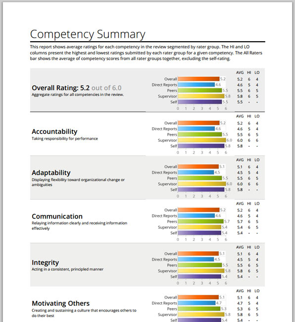 Detail 360 Feedback Report Template Nomer 24