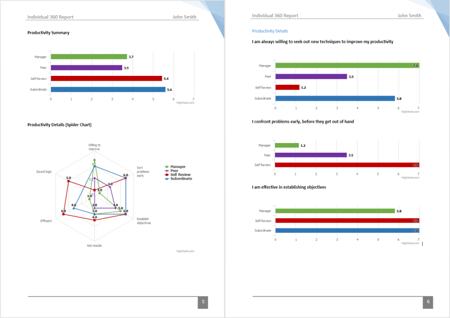 Detail 360 Feedback Report Template Nomer 26