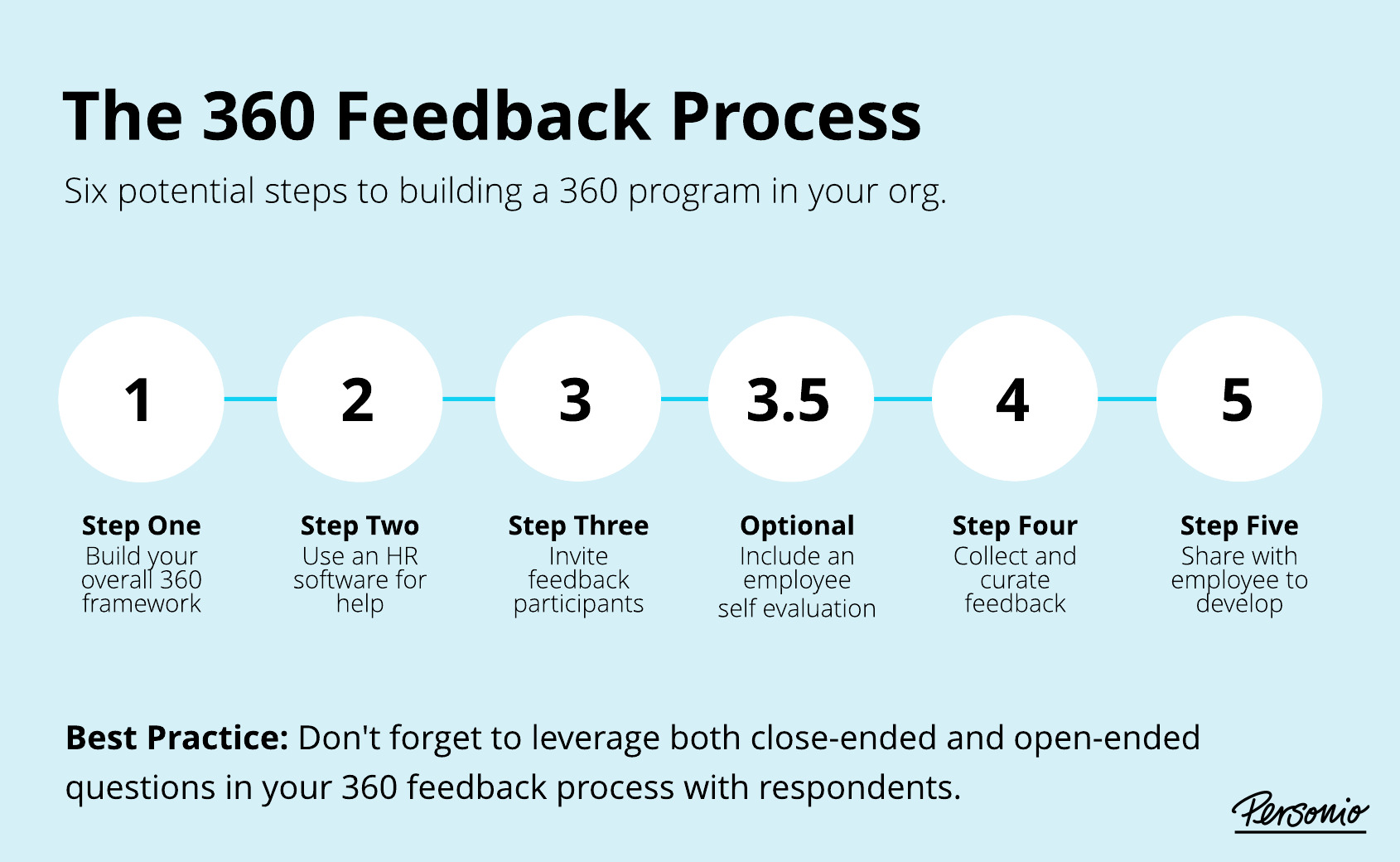 Detail 360 Feedback Report Template Nomer 28