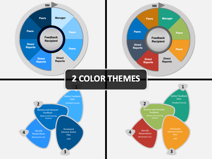Detail 360 Feedback Report Template Nomer 38