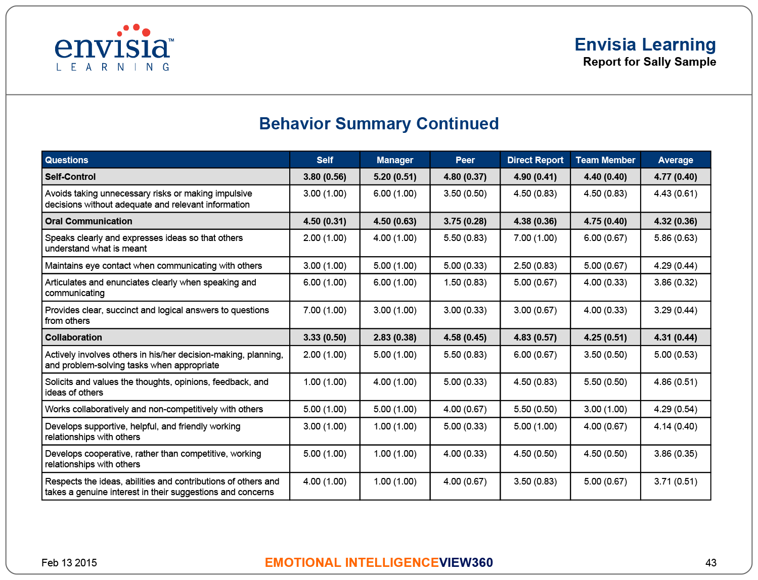 Detail 360 Feedback Report Template Nomer 43