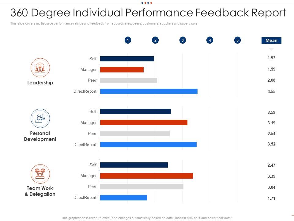 Detail 360 Feedback Report Template Nomer 51