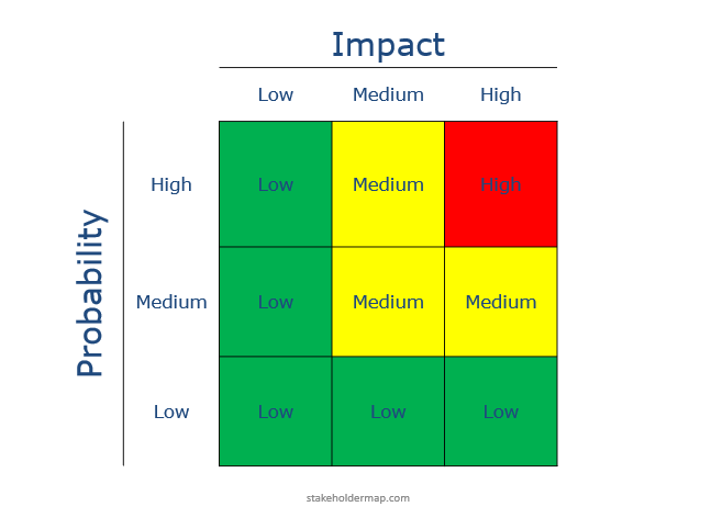 Detail 3x3 Risk Matrix Template Excel Nomer 2