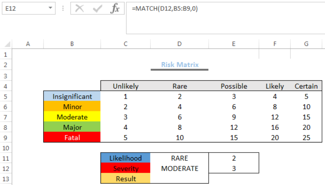 Detail 3x3 Risk Matrix Template Excel Nomer 12