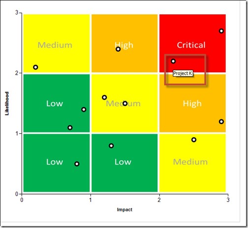 Detail 3x3 Risk Matrix Template Excel Nomer 16