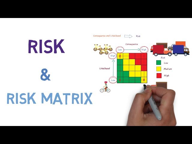 Detail 3x3 Risk Matrix Template Excel Nomer 17