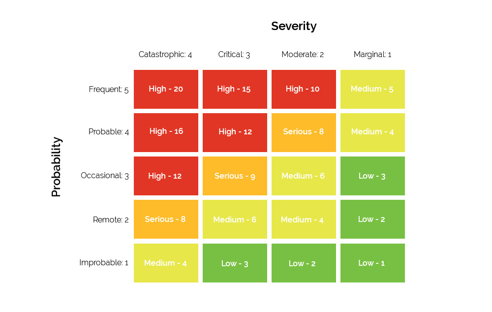 Detail 3x3 Risk Matrix Template Excel Nomer 18