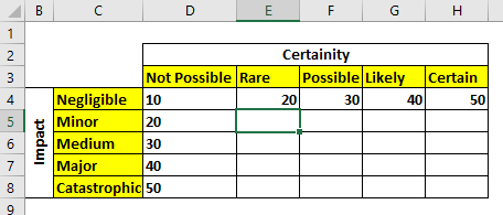 Detail 3x3 Risk Matrix Template Excel Nomer 19