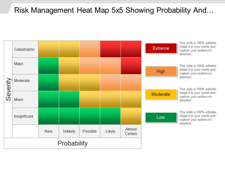 Detail 3x3 Risk Matrix Template Excel Nomer 21