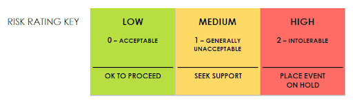 Detail 3x3 Risk Matrix Template Excel Nomer 23