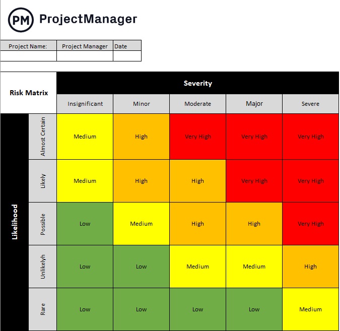 Detail 3x3 Risk Matrix Template Excel Nomer 24