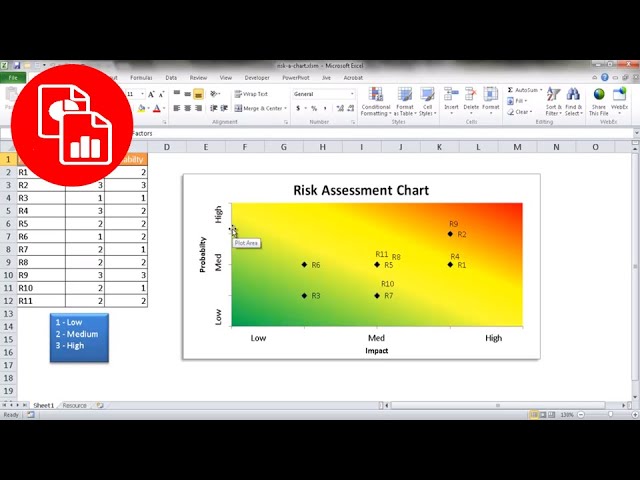 Detail 3x3 Risk Matrix Template Excel Nomer 25