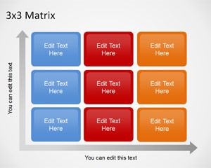 Detail 3x3 Risk Matrix Template Excel Nomer 30