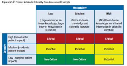 Detail 3x3 Risk Matrix Template Excel Nomer 36