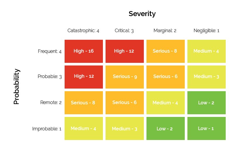 Detail 3x3 Risk Matrix Template Excel Nomer 38