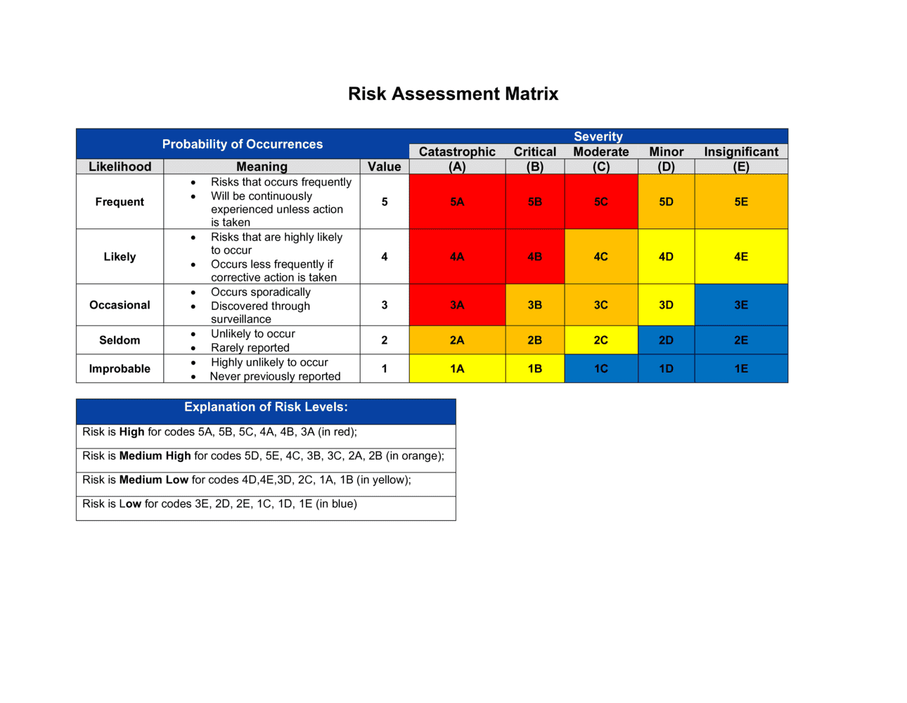 Detail 3x3 Risk Matrix Template Excel Nomer 39