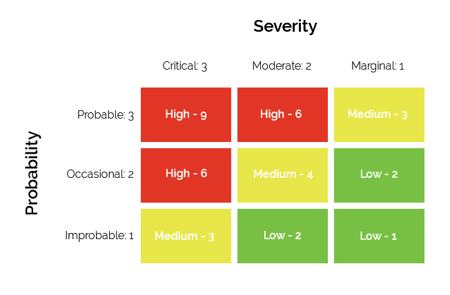 Download 3x3 Risk Matrix Template Excel Nomer 5