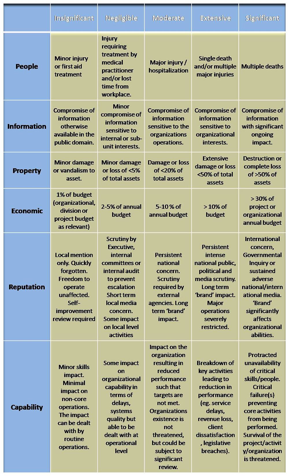 Detail 3x3 Risk Matrix Template Excel Nomer 40