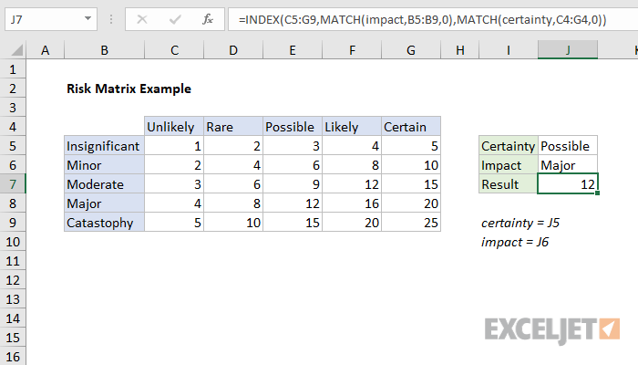 Detail 3x3 Risk Matrix Template Excel Nomer 6