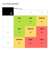 Detail 3x3 Risk Matrix Template Excel Nomer 8