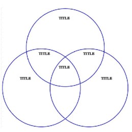 Detail 4 Circle Venn Diagram Template Nomer 12