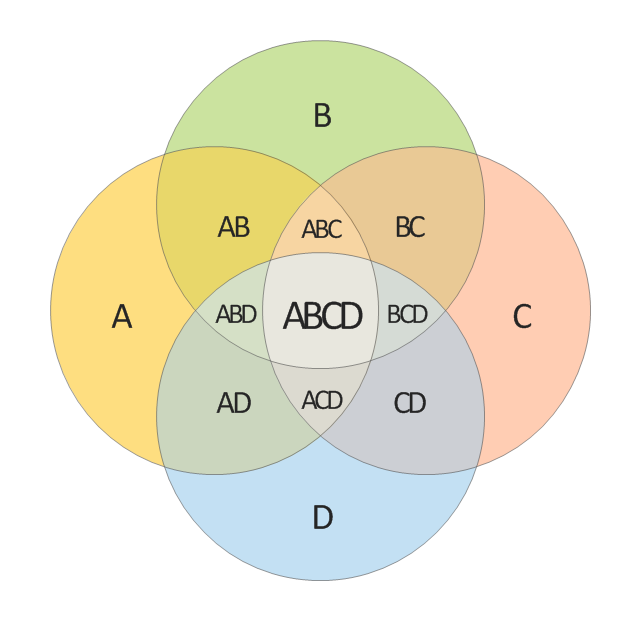 Download 4 Circle Venn Diagram Template Nomer 14