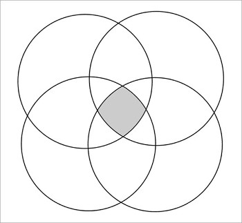 Detail 4 Circle Venn Diagram Template Nomer 17