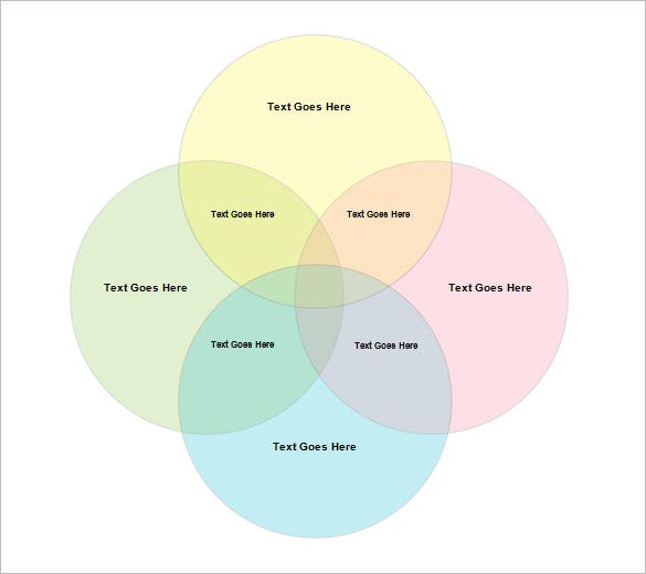 Detail 4 Circle Venn Diagram Template Nomer 22