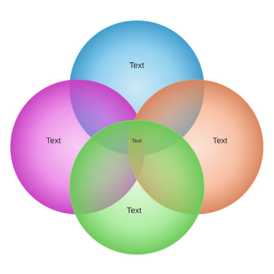 Detail 4 Circle Venn Diagram Template Nomer 23