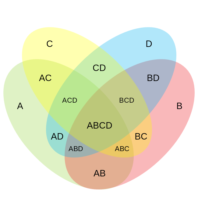 Detail 4 Circle Venn Diagram Template Nomer 26