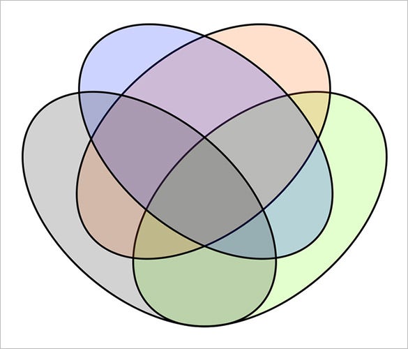 Detail 4 Circle Venn Diagram Template Nomer 4