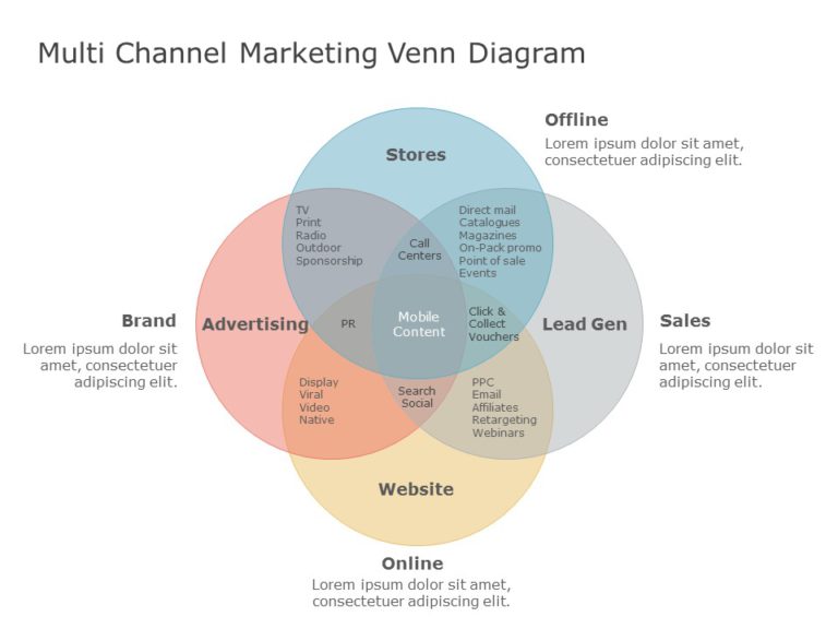 Detail 4 Circle Venn Diagram Template Nomer 30