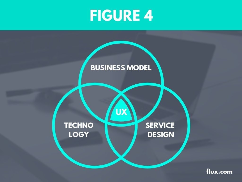 Detail 4 Circle Venn Diagram Template Nomer 34