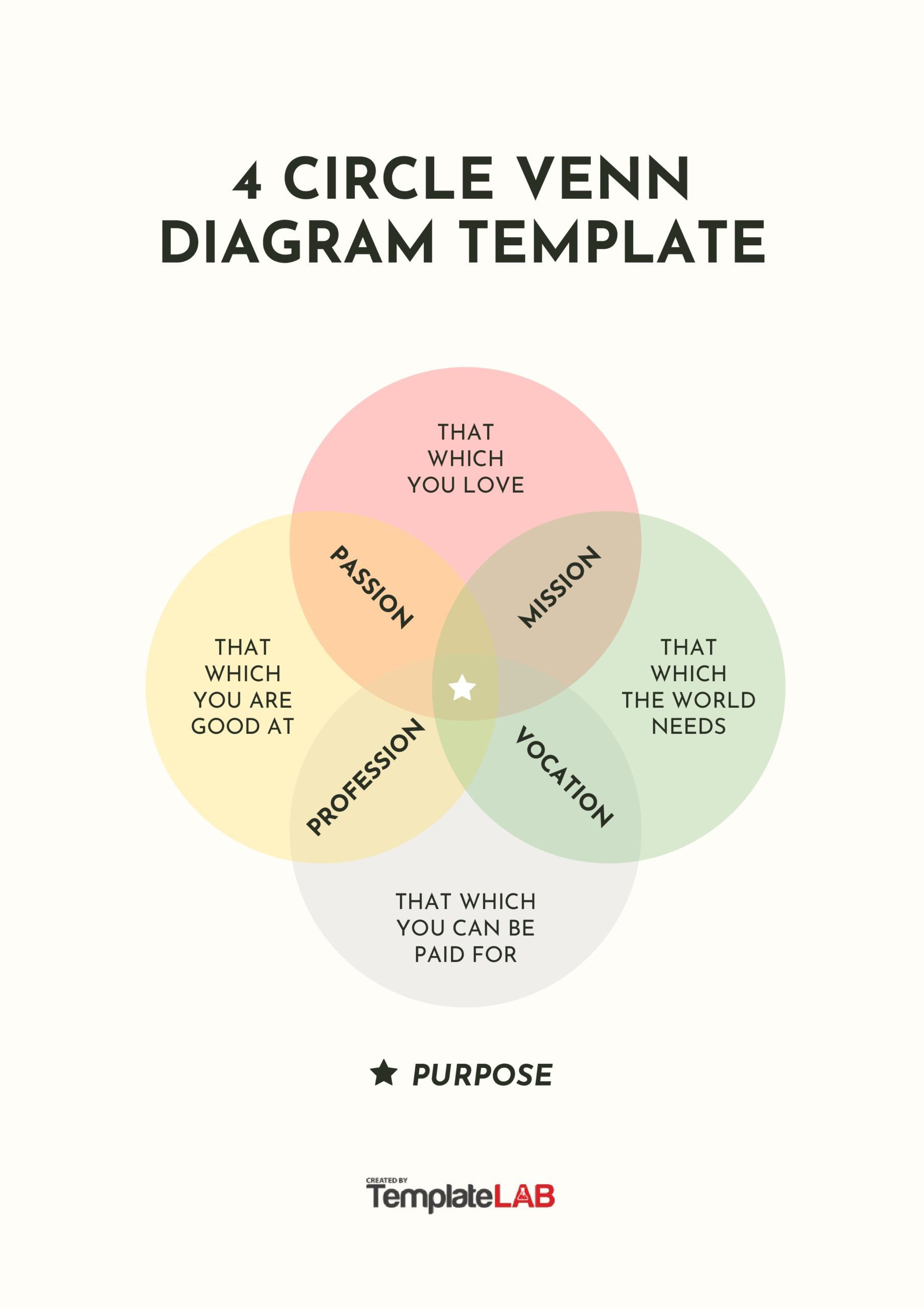 Detail 4 Circle Venn Diagram Template Nomer 38