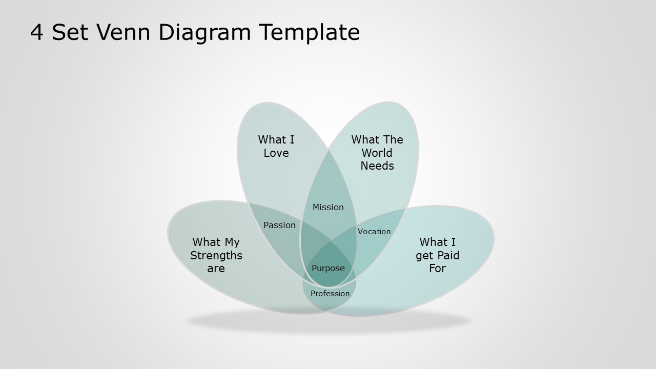 Detail 4 Circle Venn Diagram Template Nomer 40