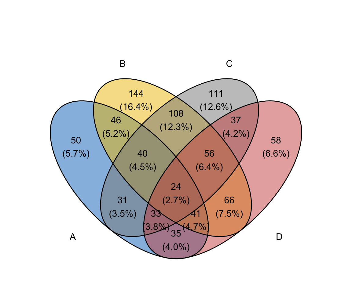 Detail 4 Circle Venn Diagram Template Nomer 41