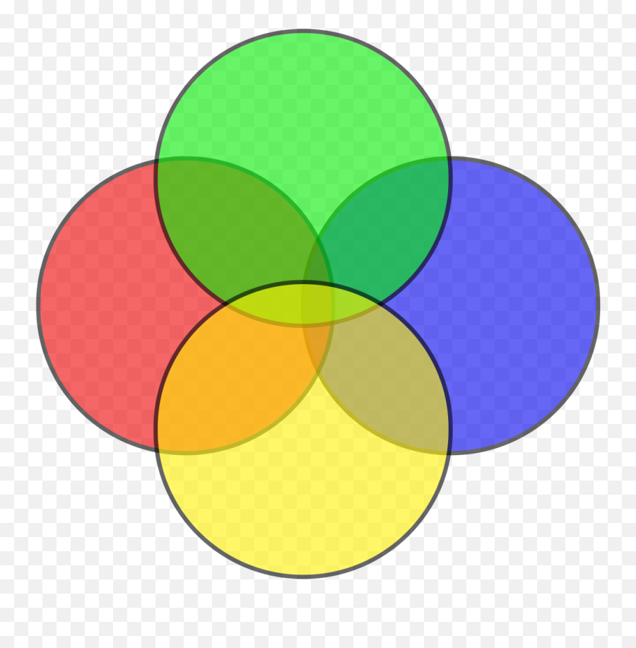 Detail 4 Circle Venn Diagram Template Nomer 43