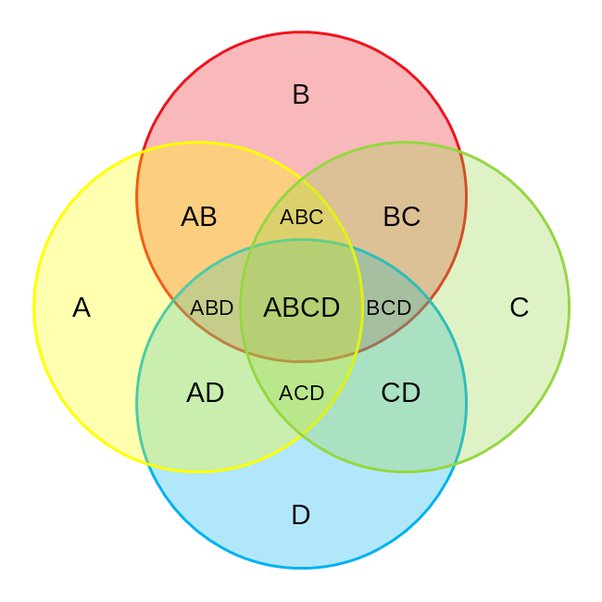 Detail 4 Circle Venn Diagram Template Nomer 6